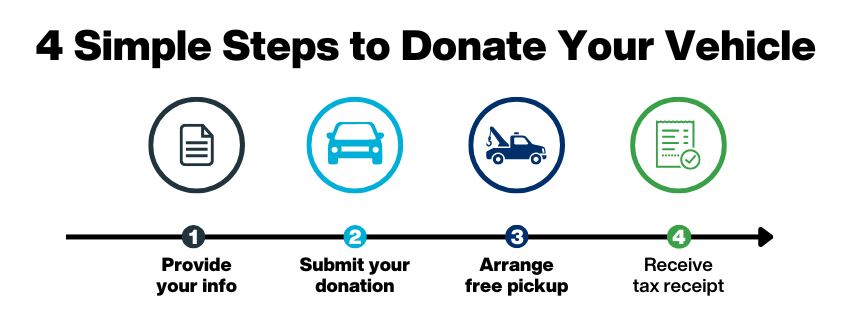 Donate a Vehicle